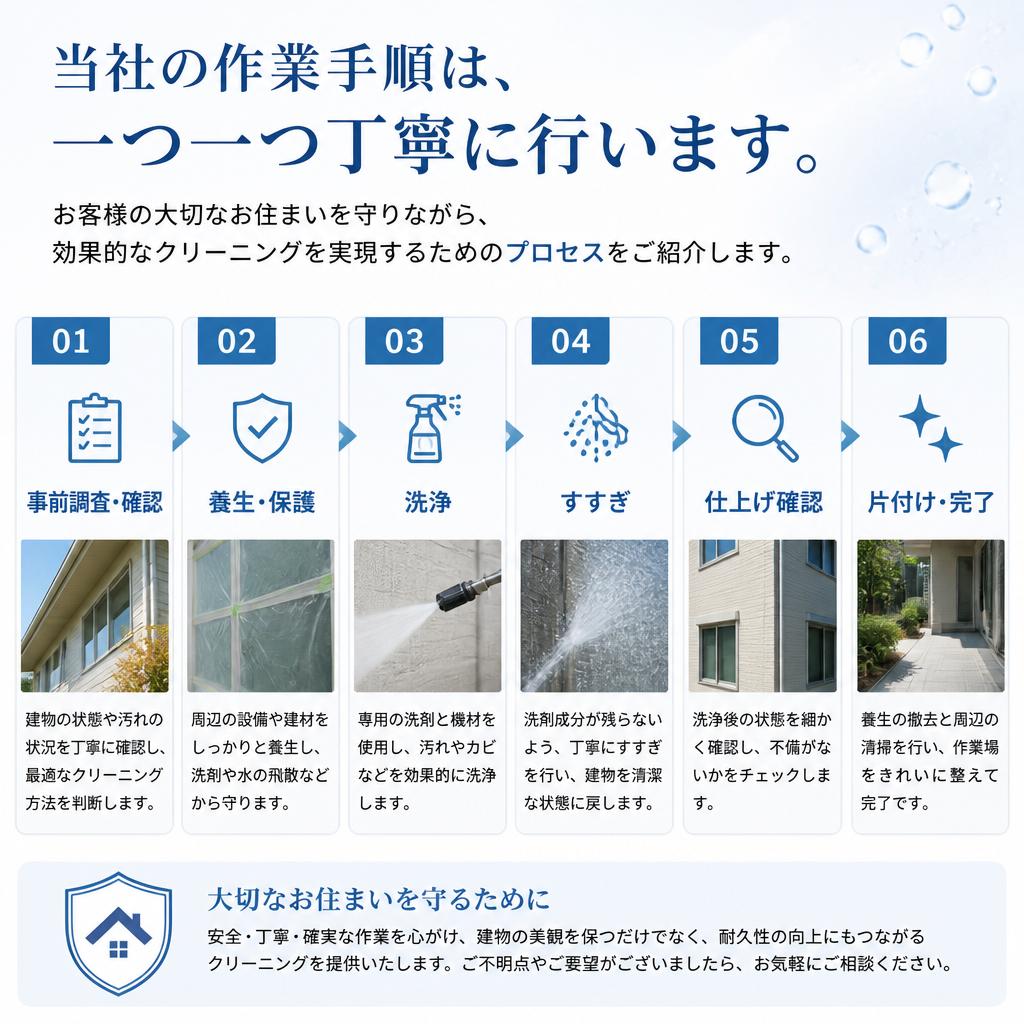 丁寧な作業手順で安心・安全