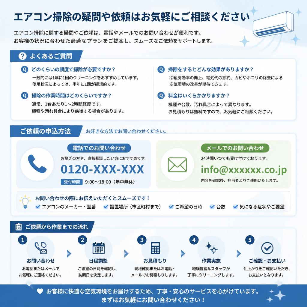 お問い合わせ・お申し込み